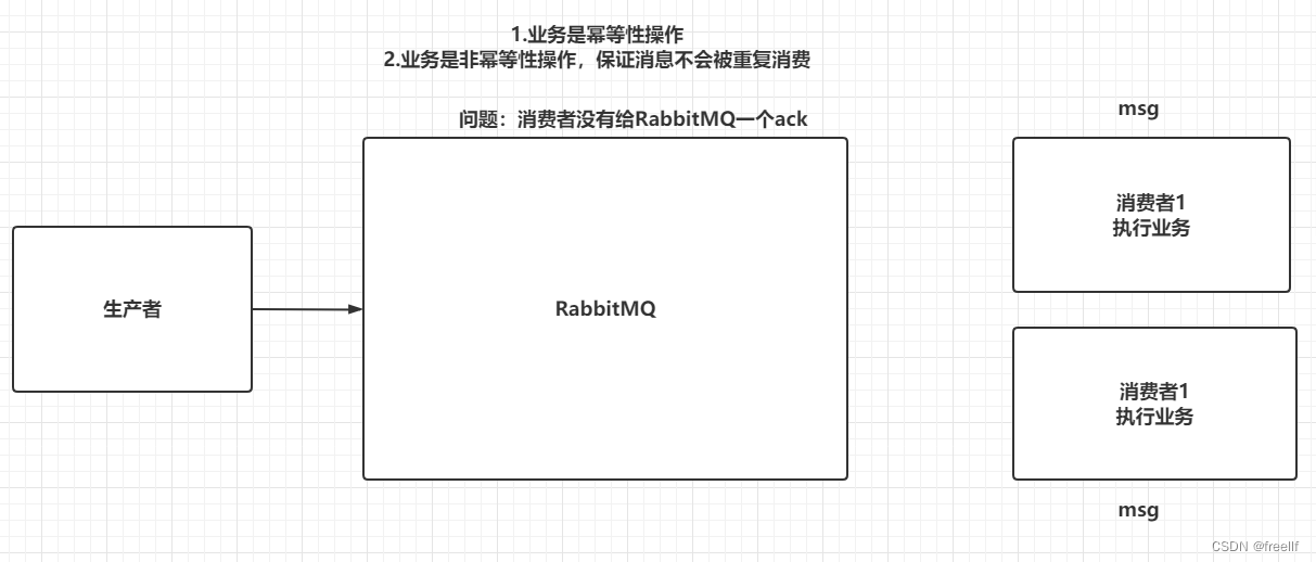 RabbitMQ入门