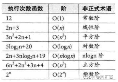 数据结构（2）—算法