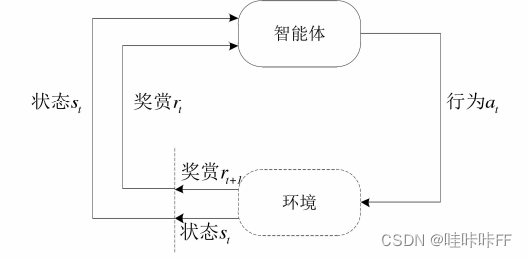 强化学习流程