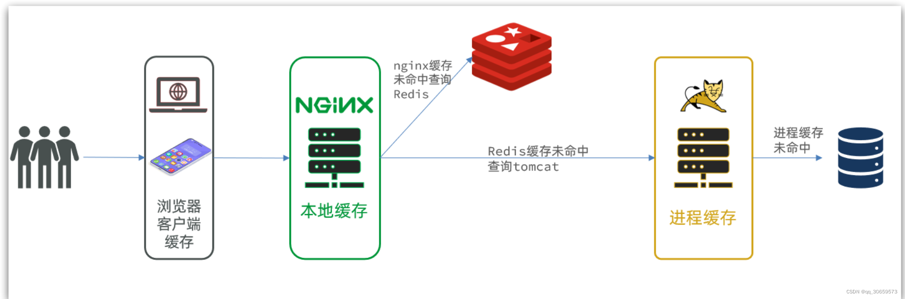 [外链图片转存失败,源站可能有防盗链机制,建议将图片保存下来直接上传(img-Az0fPX7f-1652110724427)(assets/image-20210821075558137.png)]