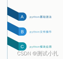 如何使用 Python 编程进行多线程