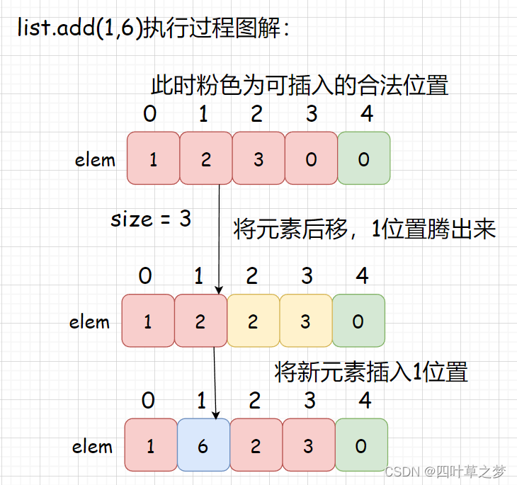 指定位置插入元素