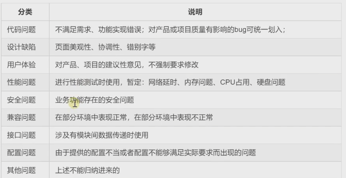 软件缺陷及缺陷报告