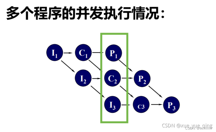 3/3操作系统作业