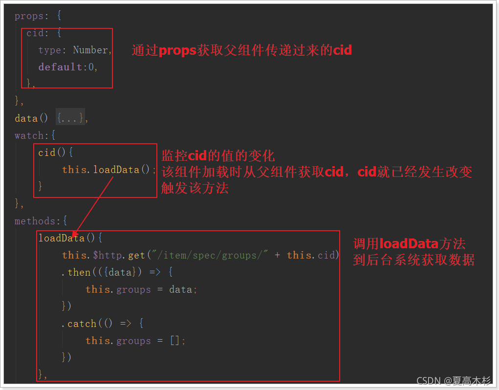 P2p是什么意思通俗讲ie Utf 8 Csdn