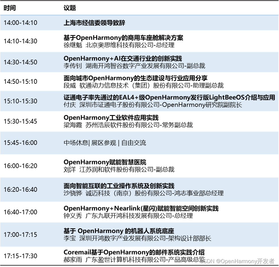 上海站报名启动！ 2023年开源产业生态大会OpenHarmony生态分论坛