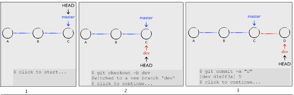 Git简介（*）_github国内版 (https://mushiming.com/)  第12张