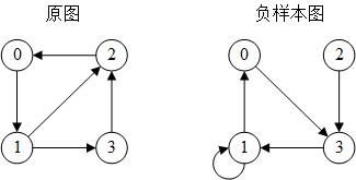 负采样器示例