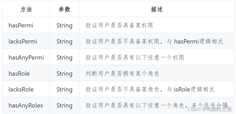 【学习】若依源码（前后端分离版）之 “ 用户的权限注解”