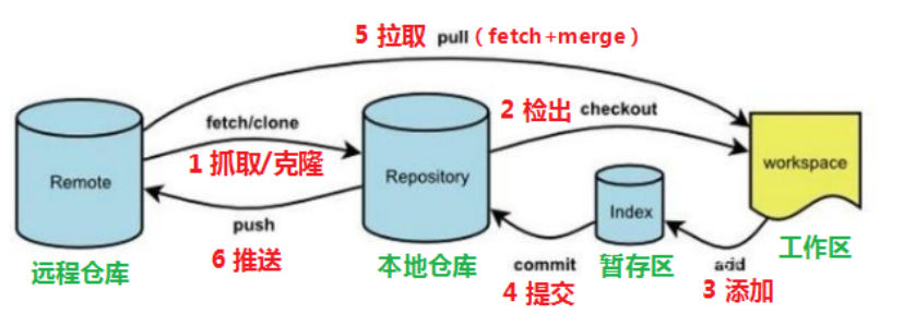 请添加图片描述