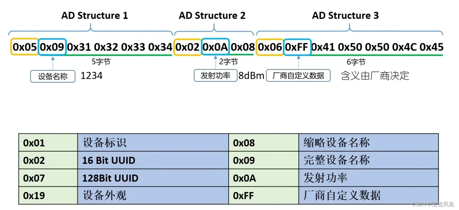 adv-usual-type