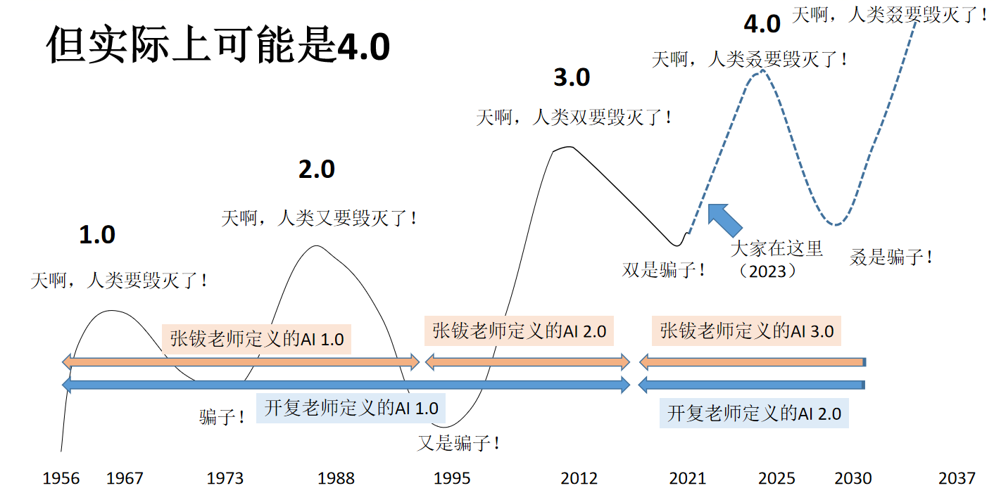 大模型在金融AIGC领域的前景与应用