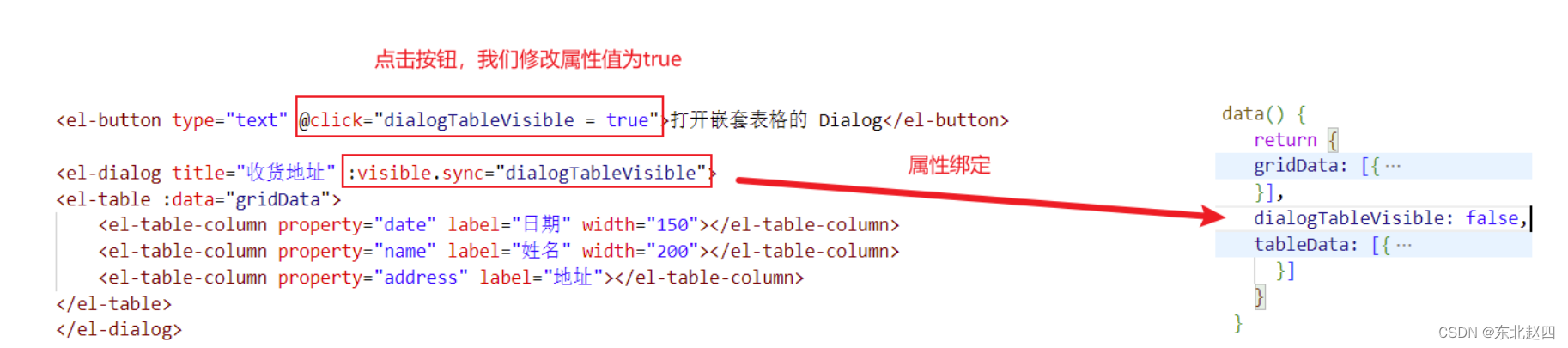 Javaweb之Vue组件库Element之Dialog对话框的详细解析