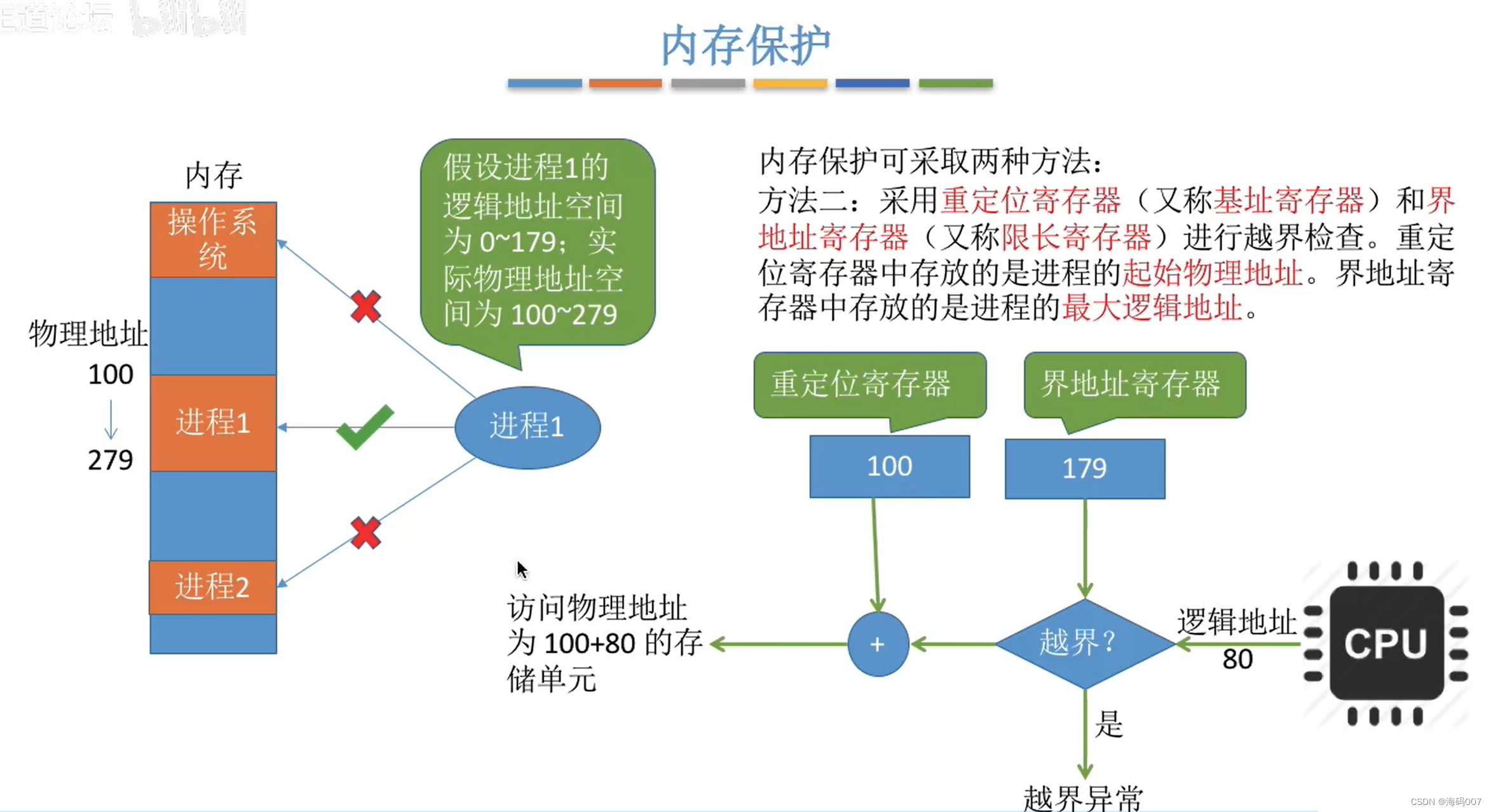 计算机操作系统 （王道考研）笔记（二）