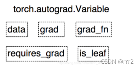 【pytorch】|tensor grad_tensor.grad-CSDN博客