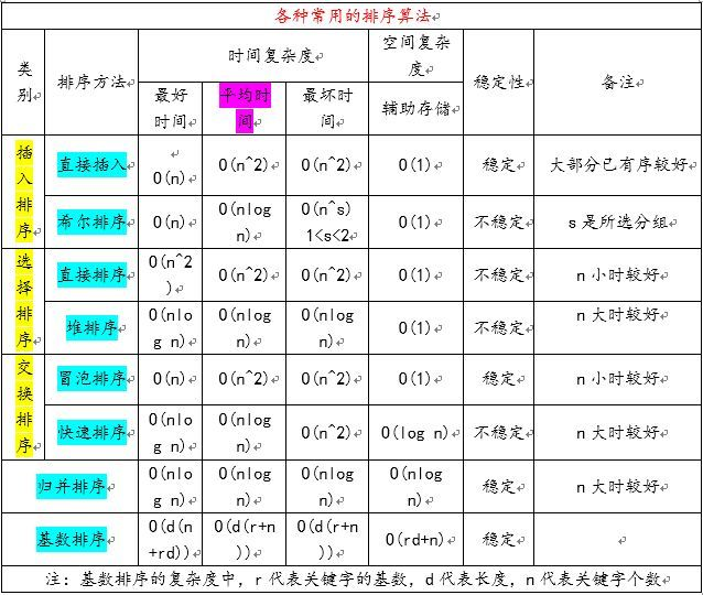 选择排序、快速排序、插入排序等经典八大算法稳定性分析