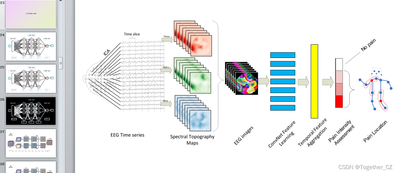 ML-Visuals机器学习、深度学习绘图模板素材分享_机器学习编程素材图-CSDN博客