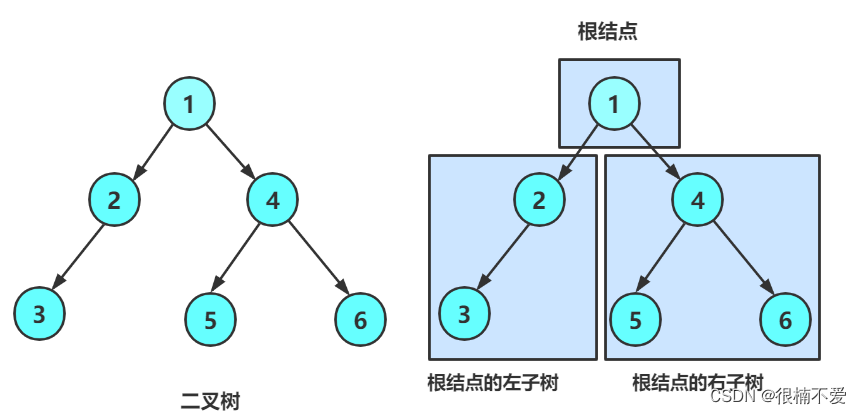 数据结构——链式二叉树