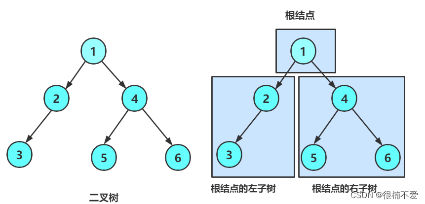 <span style='color:red;'>数据</span><span style='color:red;'>结构</span>——<span style='color:red;'>链</span>式<span style='color:red;'>二</span><span style='color:red;'>叉</span><span style='color:red;'>树</span>