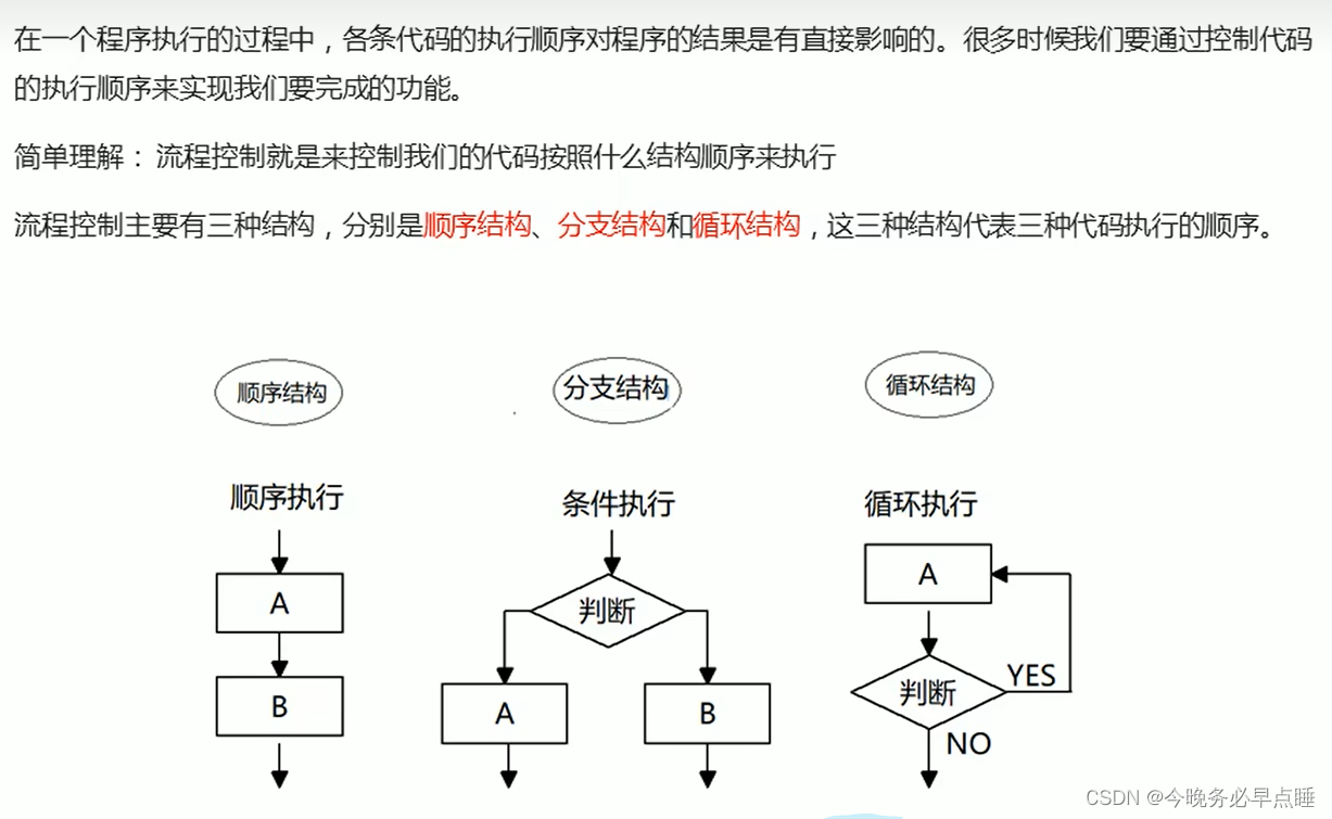 [外链图片转存失败,源站可能有防盗链机制,建议将图片保存下来直接上传(img-4n5uCfOi-1661782129999)(Typora_image/098.png)]