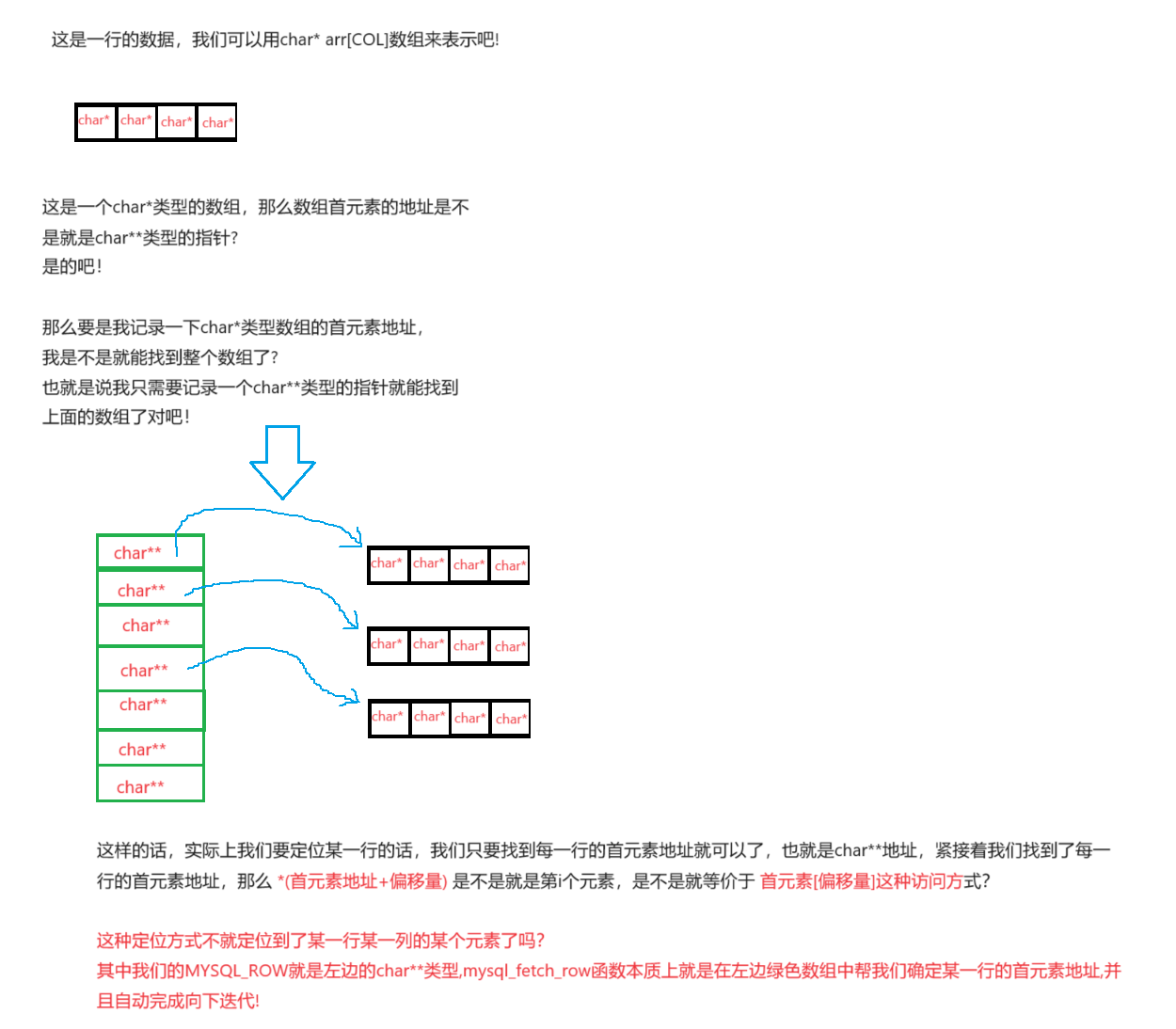 MySQL使用C语言链接