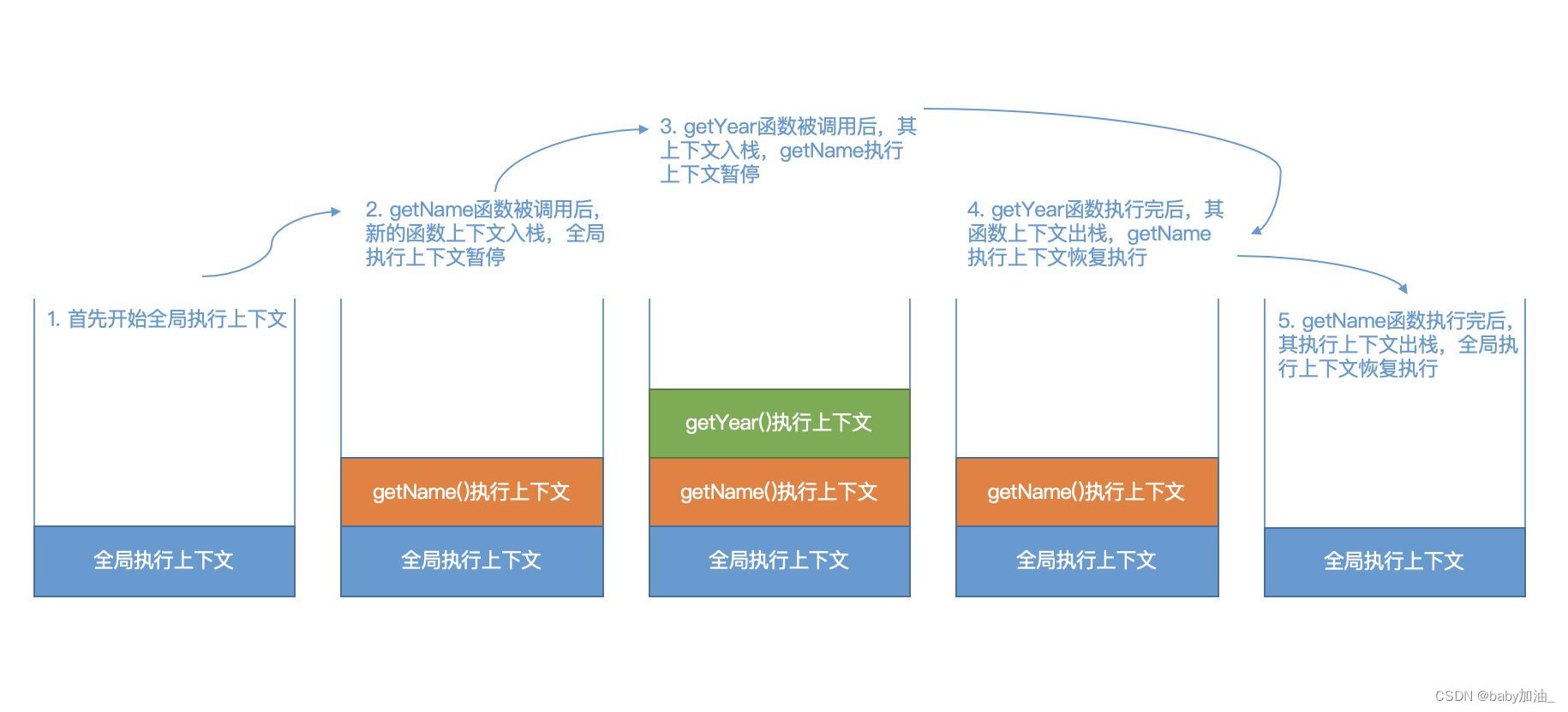 详解JS 作用域与作用域链、IIFE模式、js执行过程