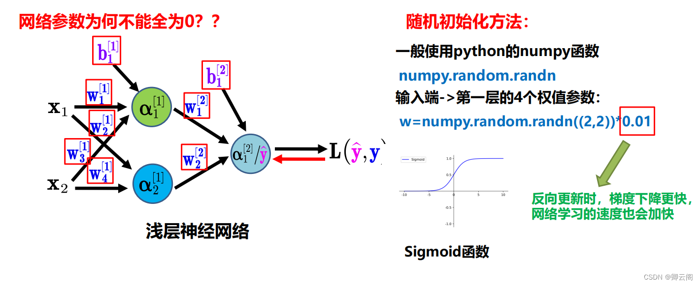 链式法则