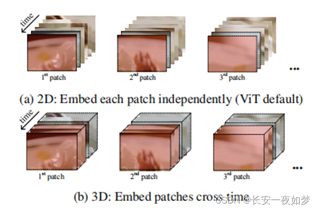 Patch提取方式