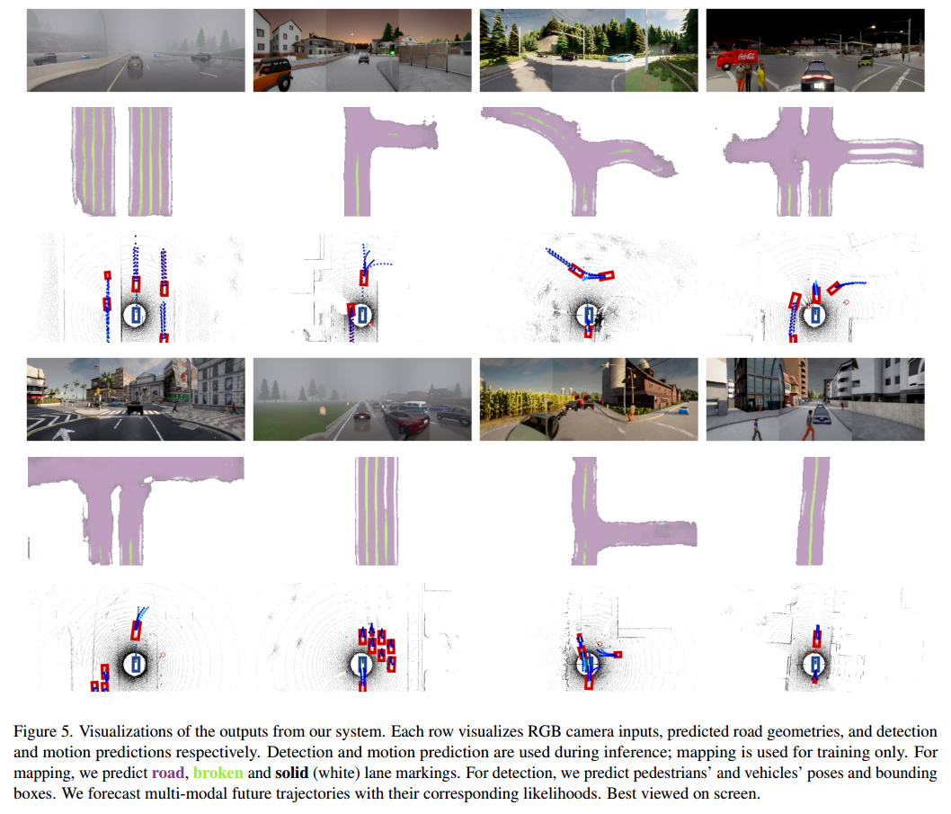 【論文閱讀】CVPR2022: Learning from all vehicles