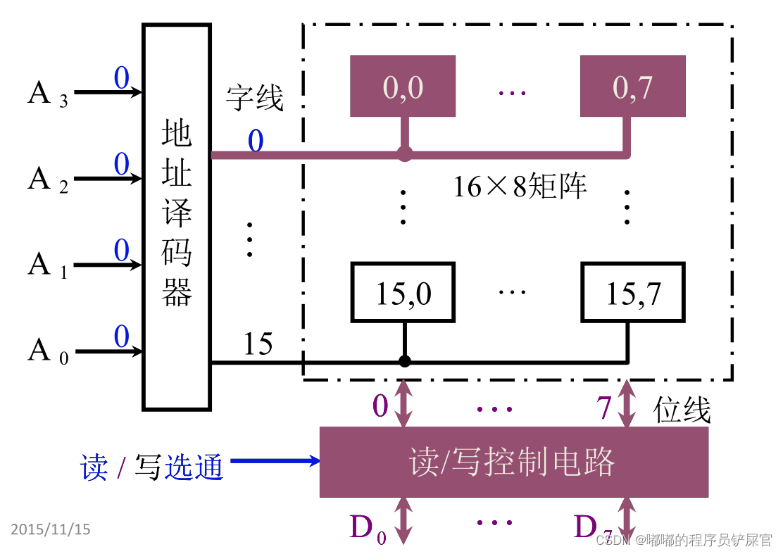 在这里插入图片描述 在这里插入图片描述