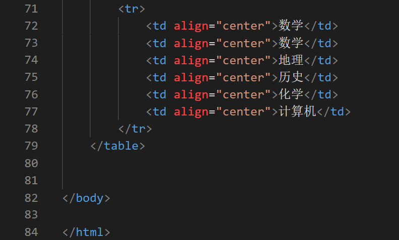 html简单代码小练习课程表