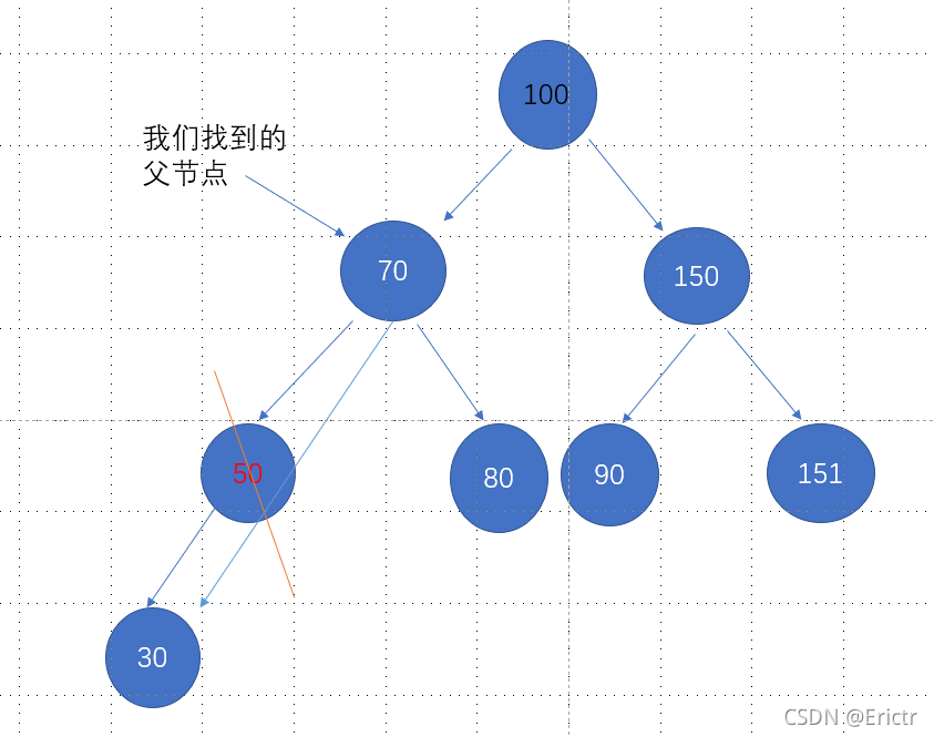 删除50