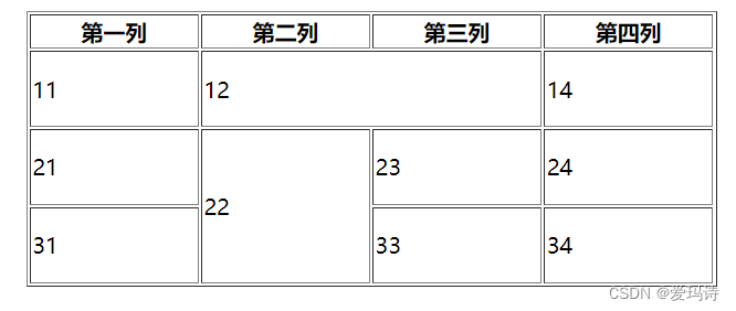 使用属性修饰后的表格