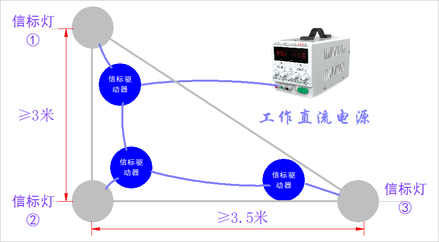 ▲ 图2.2.3 信标灯的位置铺设示意图