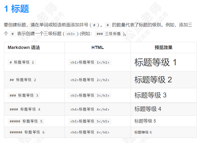 用gitbook发布网站Markdown语法（三）_gitbook Markdown-CSDN博客