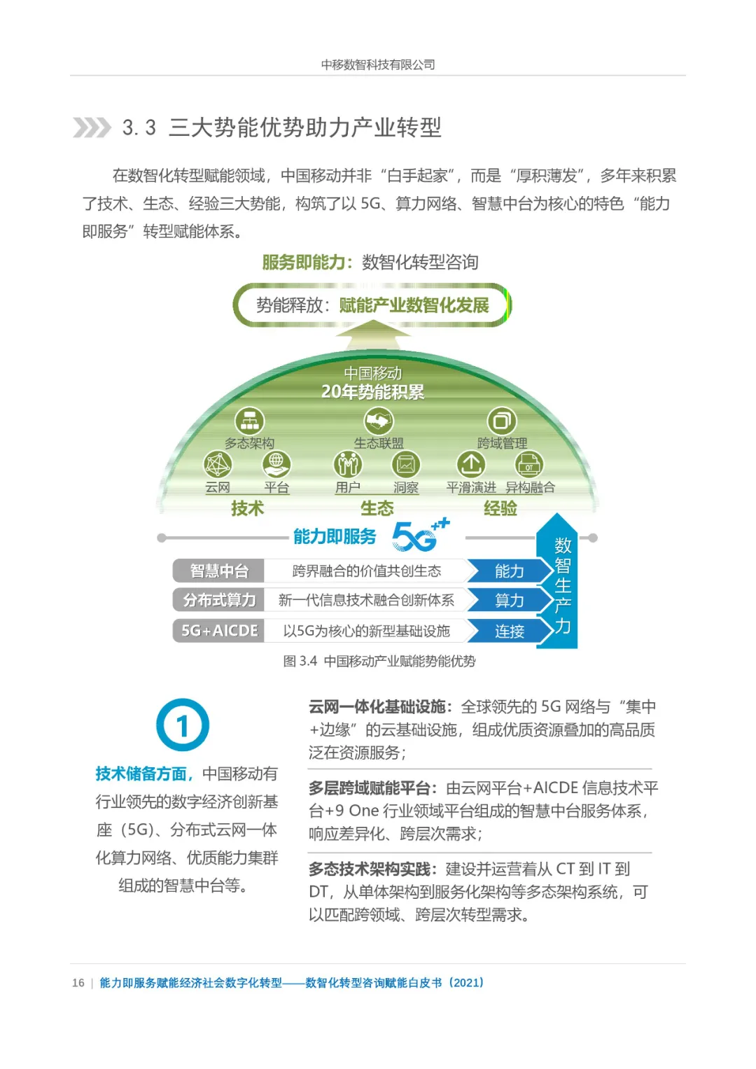 分享|数智化转型咨询赋能白皮书2021(附PDF)