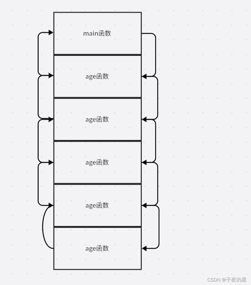 C语言百日刷题第十六天