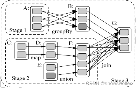 【云计算与大数据技术】Spark的解析（图文解释 超详细必看）