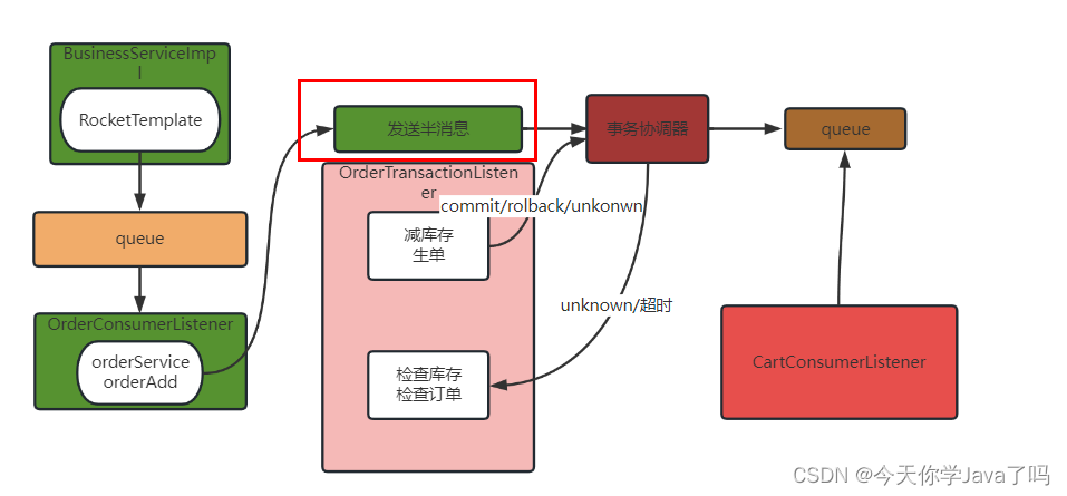 [外链图片转存失败,源站可能有防盗链机制,建议将图片保存下来直接上传(img-Nm1pGMCX-1690455046511)(E:/TeduWork/notes-2303/%25E8%25AF%25BE%25E5%25A0%2582%25E7%25AC%2594%25E8%25AE%25B0/Day14/assets/image-20230726101954347.png)]