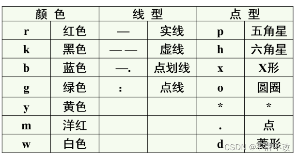 [外链图片转存失败,源站可能有防盗链机制,建议将图片保存下来直接上传(img-5NHOR5LM-1655003587692)(C:\Users\23343\AppData\Roaming\Typora\typora-user-images\image-20210827102544981.png)]