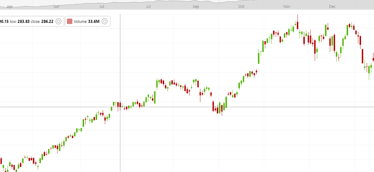 amCharts 5.2.2 Crack