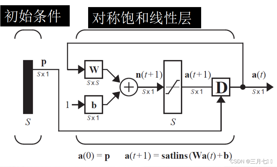 机器学习---神经元模型