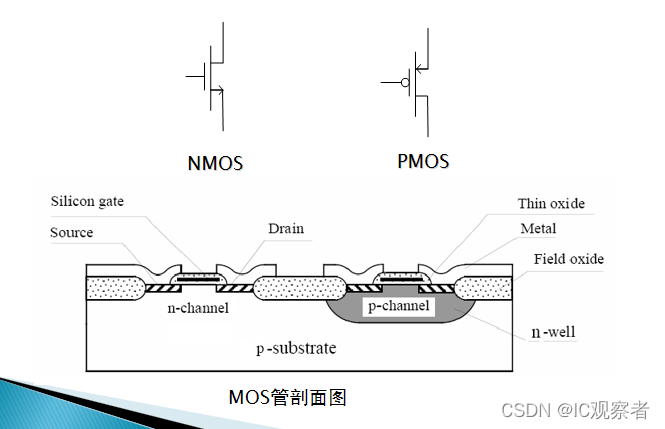 MOS管剖面图