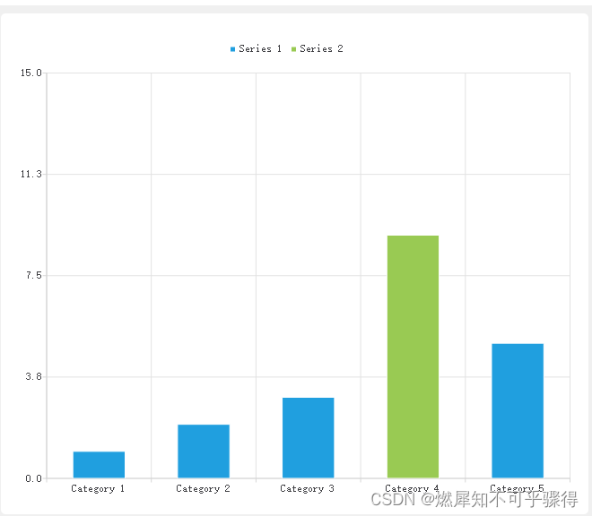 QChart绘制柱状图并修改单个柱状条的颜色