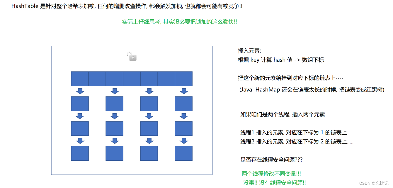 线程安全的集合类