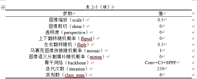 【Word】添加续表和标题-CSDN博客