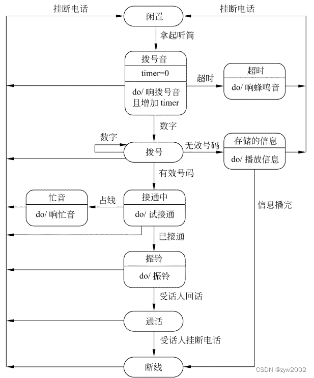 在這裏插入圖片描述