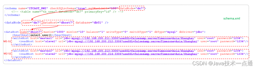 MySQL高级篇复盘笔记（二）【日志、主从复制、分库分表、读写分离】