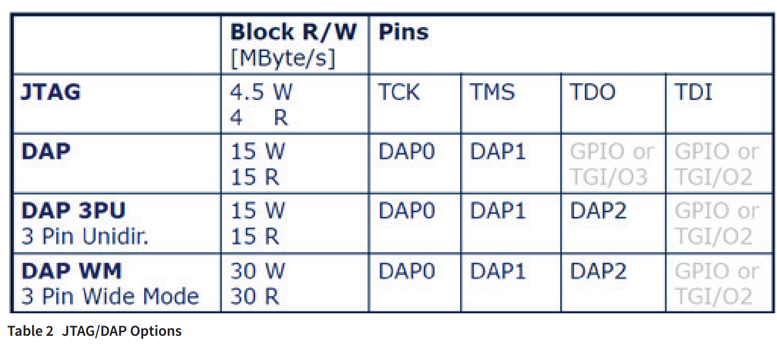 【无标题】_jtag和dap区别-CSDN博客