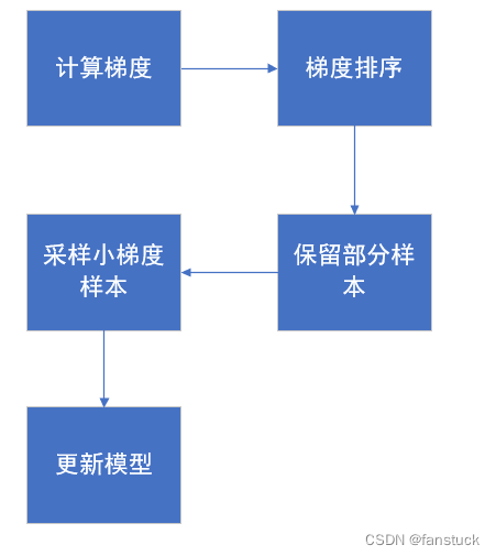 [外部リンク画像の転送に失敗しました。ソース サイトには盗難防止リンク メカニズムがある可能性があります。画像を保存して直接アップロードすることをお勧めします (img-CgfE7kN0-1692751421156) (C:\Users\10799\AppData\Roaming\Typora) \typora-user-images\ image-20230822114728503.png)]